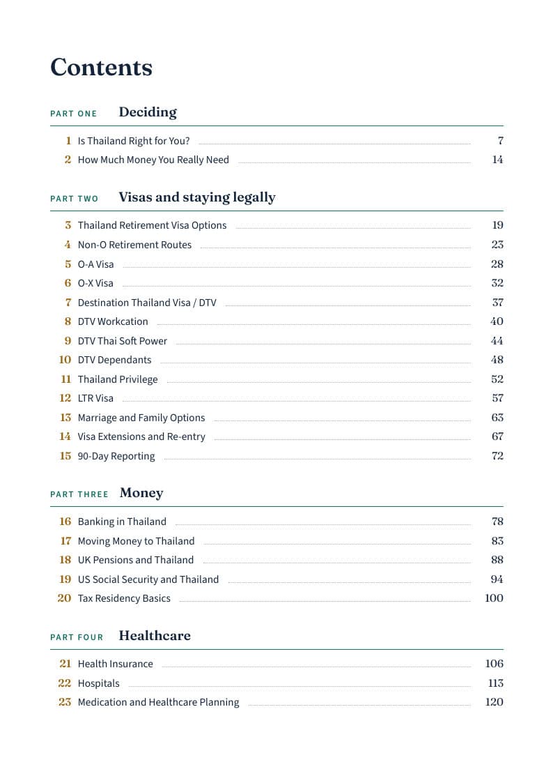 Playbook page: Contents